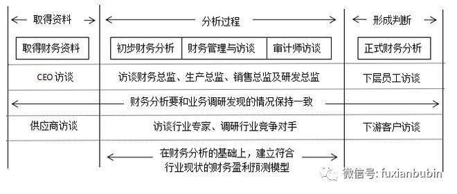 搞定私募基金股权投bd半岛体育资看这一篇就够了！(图3)