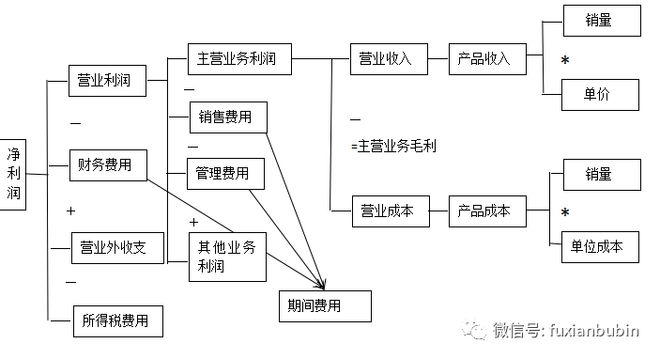 搞定私募基金股权投bd半岛体育资看这一篇就够了！(图5)