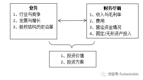 搞定私募基金股权投bd半岛体育资看这一篇就够了！(图4)