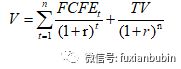 搞定私募基金股权投bd半岛体育资看这一篇就够了！(图10)