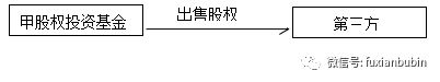 搞定私募基金股权投bd半岛体育资看这一篇就够了！(图16)