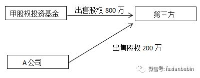 搞定私募基金股权投bd半岛体育资看这一篇就够了！(图15)