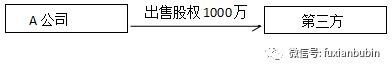 搞定私募基金股权投bd半岛体育资看这一篇就够了！(图14)