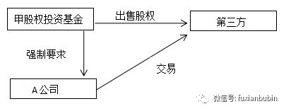 搞定私募基金股权投bd半岛体育资看这一篇就够了！(图17)