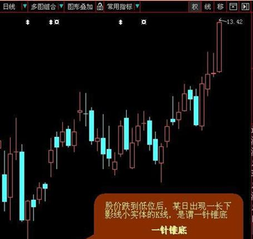 十大经典炒股口bd半岛体育诀不看反悔系列！(图2)