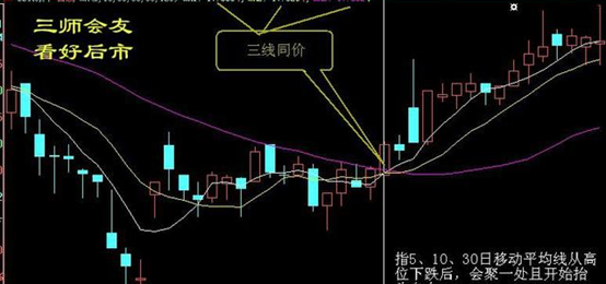 十大经典炒股口bd半岛体育诀不看反悔系列！(图3)