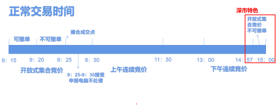 鸠集竞价散户也能抓涨停？！悔怨自身明了晚了！bd半岛体育(图2)