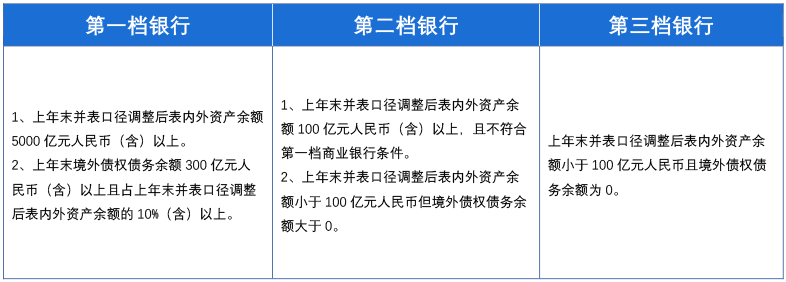 【鑫读金融】资金打点要领观点稿重心总结之——信用危害权bd半岛体育重法(图1)