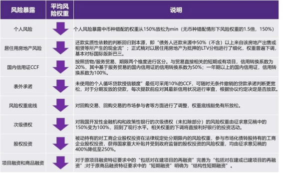 致bd半岛体育同解读：金融拘押新规-贸易银行资金处分方法(图1)