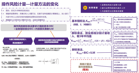 致bd半岛体育同解读：金融拘押新规-贸易银行资金处分方法(图3)