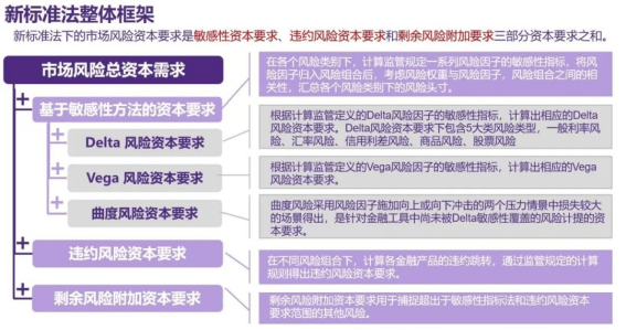 致bd半岛体育同解读：金融拘押新规-贸易银行资金处分方法(图2)