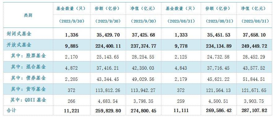 基金周报｜bd半岛体育21家券商三季报出炉(图2)