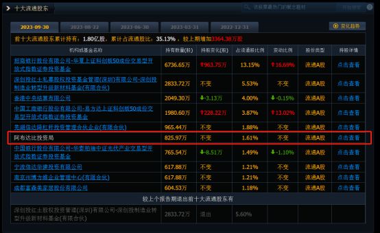 bd半岛体育光伏西进血本东来(图7)