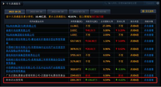 bd半岛体育光伏西进血本东来(图6)