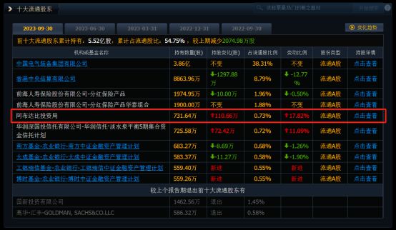 bd半岛体育光伏西进血本东来(图8)