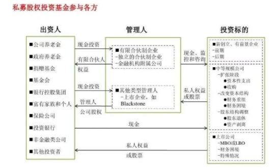 股权投资基金是什么？收益奈何分派？它股权投资基金有bd半岛体育何区别(图1)