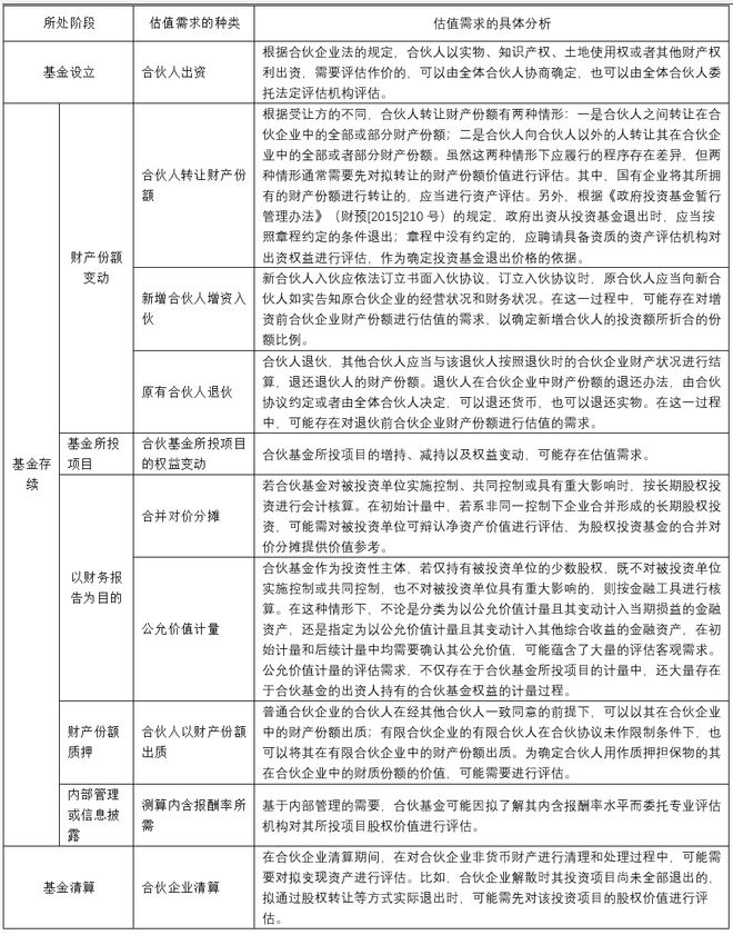 bd半岛体育有限合股型股权投资基金估值的十大误区(图1)