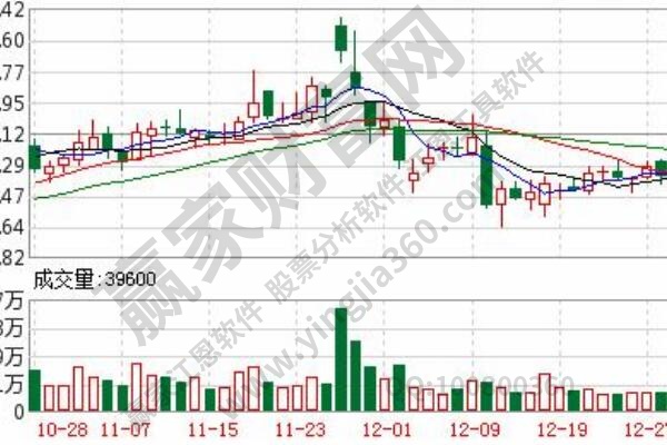 证券投资bd半岛体育手腕细说证券投资的那些小手腕(图1)