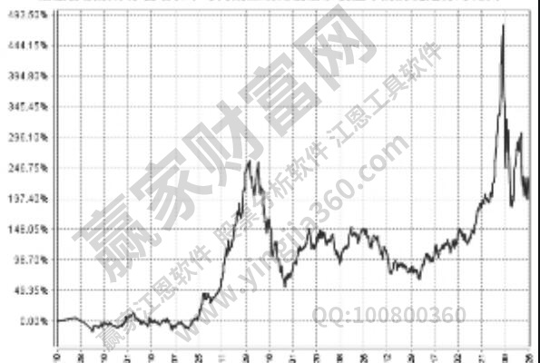 证券投资bd半岛体育手腕细说证券投资的那些小手腕(图2)