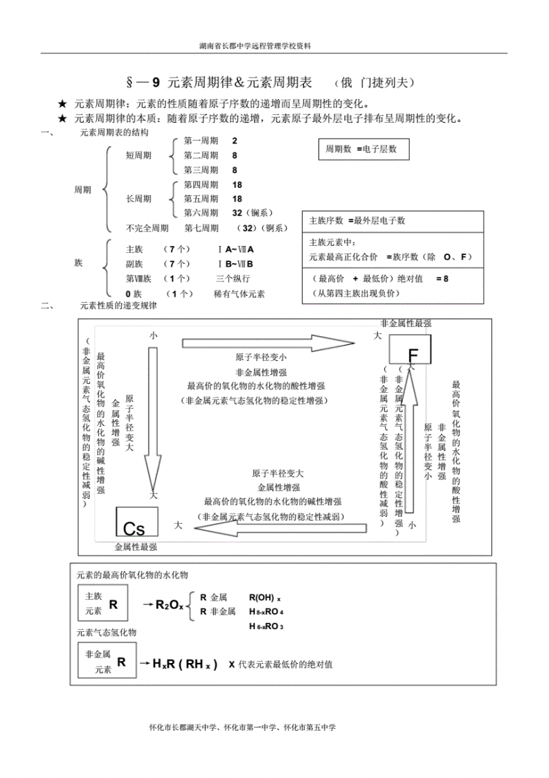 证bd半岛体育券投资常识点总结文档证券投资干系常识(图1)