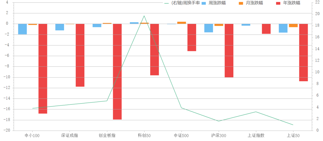 bd半岛体育最新领域！2738万亿元 基金周报121(图1)