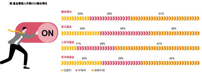 bd半岛体育普华永道讲演：超六成私募股权基金已谋略ESG投资ESG闭心(图3)