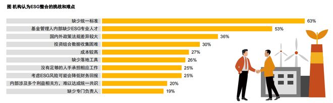 bd半岛体育普华永道讲演：超六成私募股权基金已谋略ESG投资ESG闭心(图4)