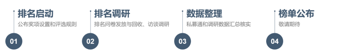 bd半岛体育重磅！清科2022年中邦股权投资基金有限合股人榜单评选践约而至(图3)