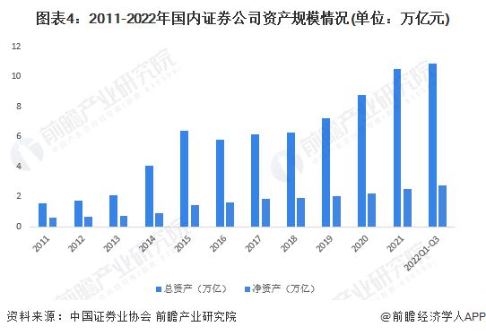 bd半岛体育2023年中邦证券行业商场近况及发达趋向解析 估计2028年证券行业营收将达6667亿元【组图】(图4)