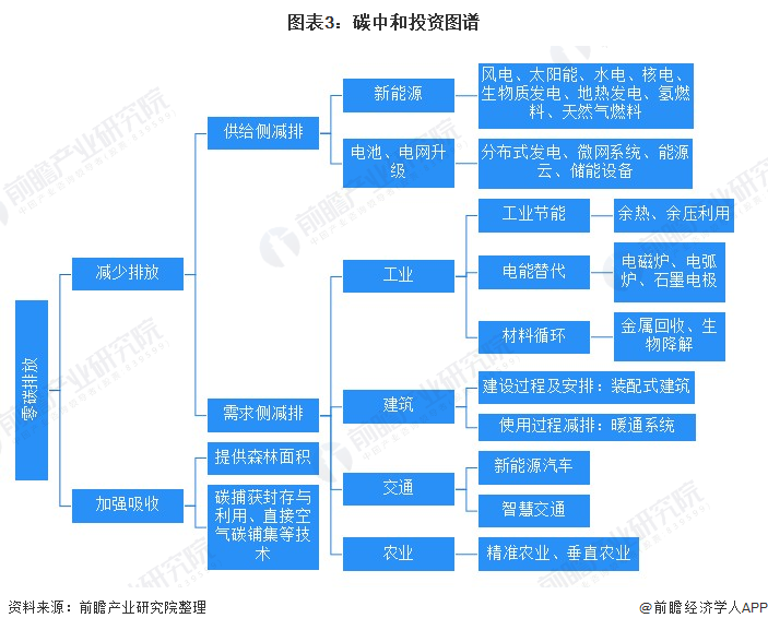 bd半岛体育2021年中邦股权投融资商场发显示状明白 投融资回暖、“碳中和”饱吹绿色基金生长(图3)