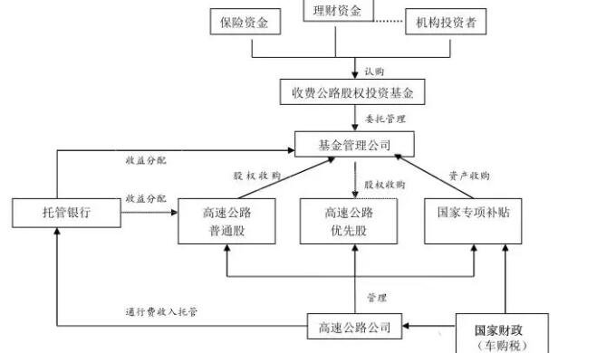 股权投资基金统治的性能和股权投资基金的特质判辨bd半岛体育(图1)