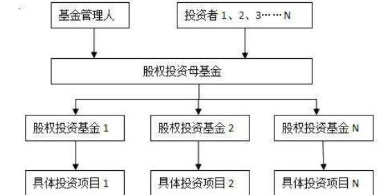 股权投资基金统治的性能和股权投资基金的特质判辨bd半岛体育(图2)