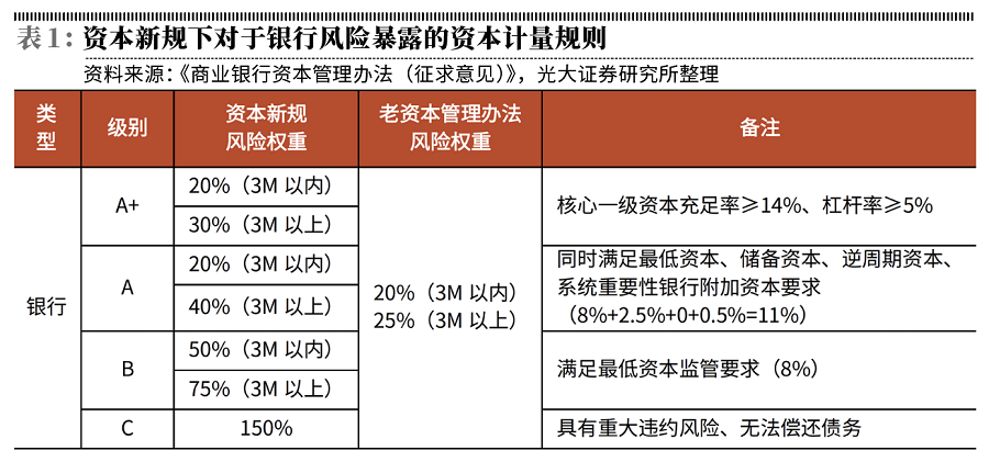 本钱禁锢新规助推银行加杠杆bd半岛体育(图1)