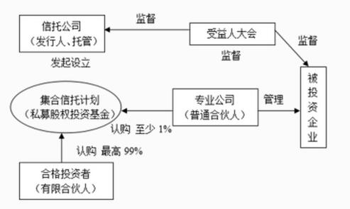 bd半岛体育一种新基金品种——股权投资基金(图2)