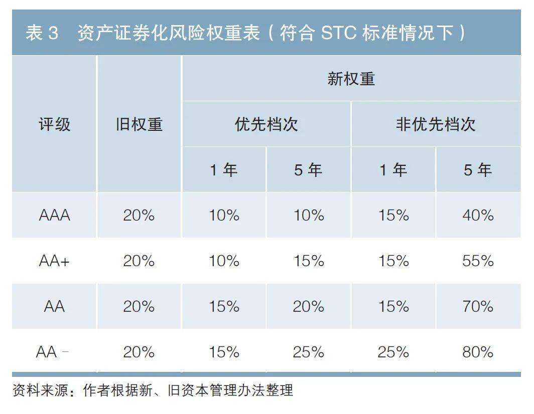 新资金管束手腕下贸易银行设备bd半岛体育偏好及轻资金转型计谋(图3)