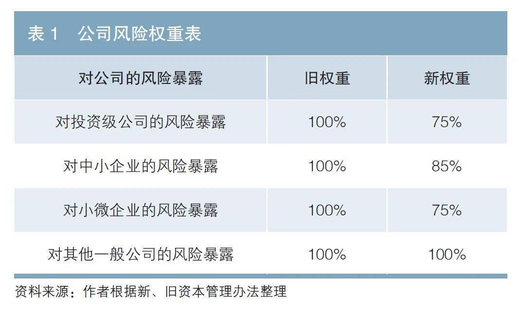 新资金管束手腕下贸易银行设备bd半岛体育偏好及轻资金转型计谋(图1)