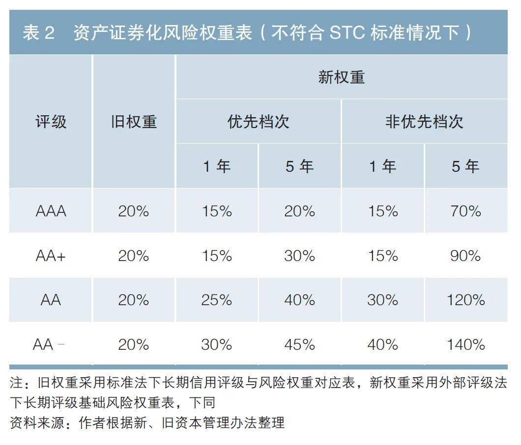 新资金管束手腕下贸易银行设备bd半岛体育偏好及轻资金转型计谋(图2)