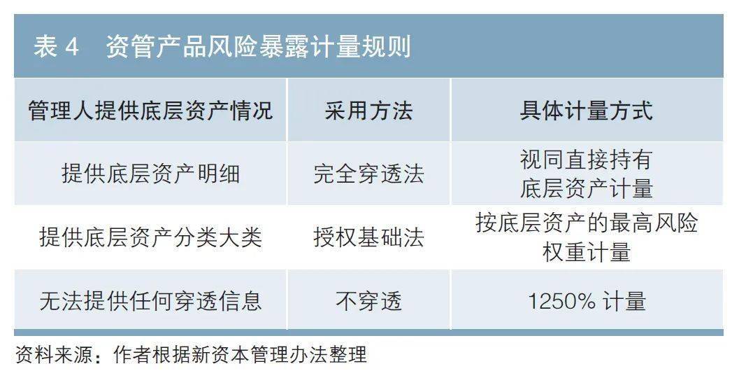 新资金管束手腕下贸易银行设备bd半岛体育偏好及轻资金转型计谋(图4)