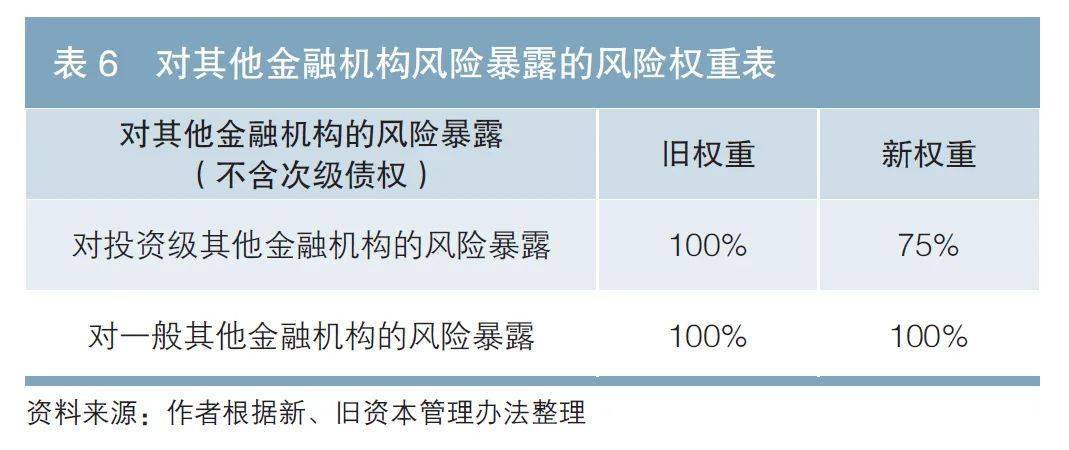 新资金管束手腕下贸易银行设备bd半岛体育偏好及轻资金转型计谋(图6)