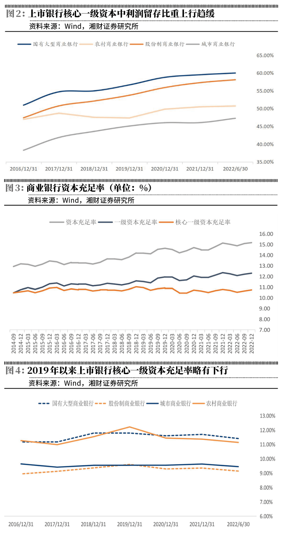 bd半岛体育资金新规指挥银行资负调剂(图2)