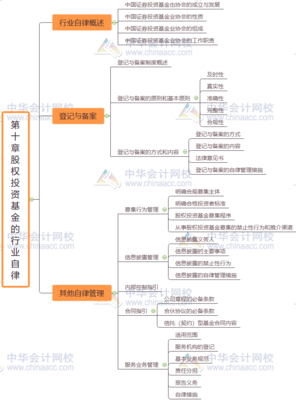 股权投资基金第十章常识点股权投资基金第十章常识点总结bd半岛体育(图1)