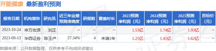 开能矫健：1月12日给与机构调研天风证券、泓德基金参预bd半岛体育(图1)