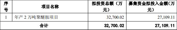 阿科力不超271亿元定增获上交所通过 bd半岛体育兴业证券筑功(图2)