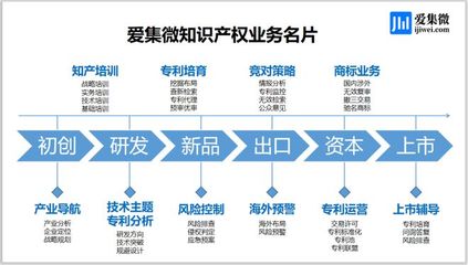 融投资常识实质bd半岛体育诠释投融资初学课程(图1)