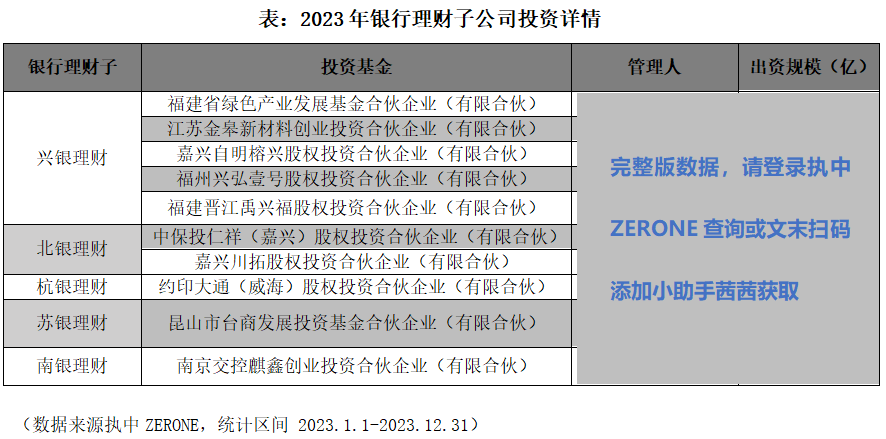 银行理财子及邦有大型银行金融资产投资公司私募股权基金出资说明bd半岛体育(图1)