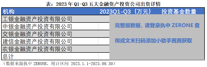 银行理财子及邦有大型银行金融资产投资公司私募股权基金出资说明bd半岛体育(图2)