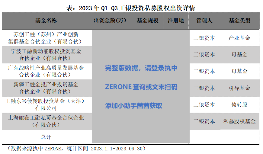 银行理财子及邦有大型银行金融资产投资公司私募股权基金出资说明bd半岛体育(图3)