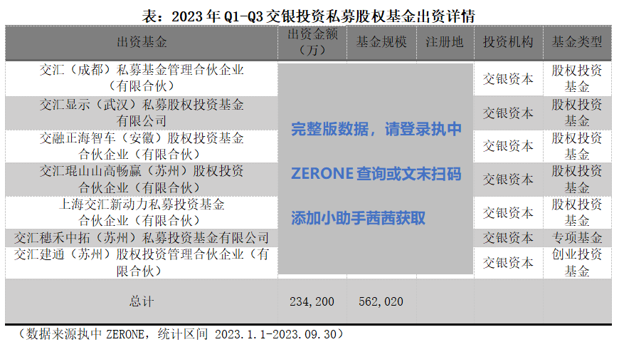 银行理财子及邦有大型银行金融资产投资公司私募股权基金出资说明bd半岛体育(图5)