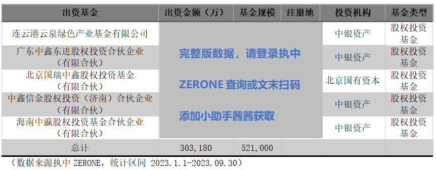 银行理财子及邦有大型银行金融资产投资公司私募股权基金出资说明bd半岛体育(图7)