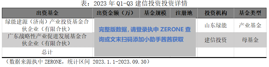 银行理财子及邦有大型银行金融资产投资公司私募股权基金出资说明bd半岛体育(图9)